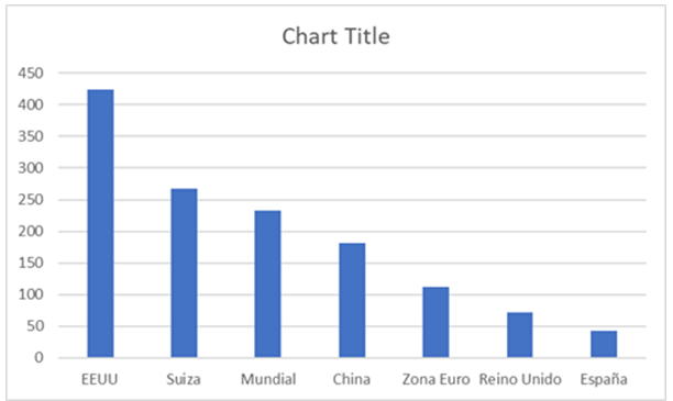 RENDIMIENTO EN EUROS DESDE 2007 (en %; dividendos incluidos)